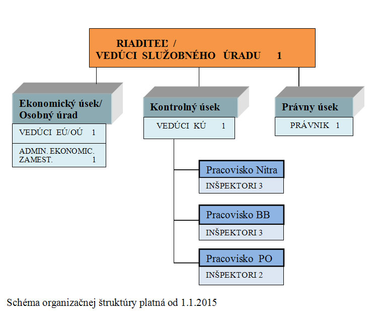 Organizan schma